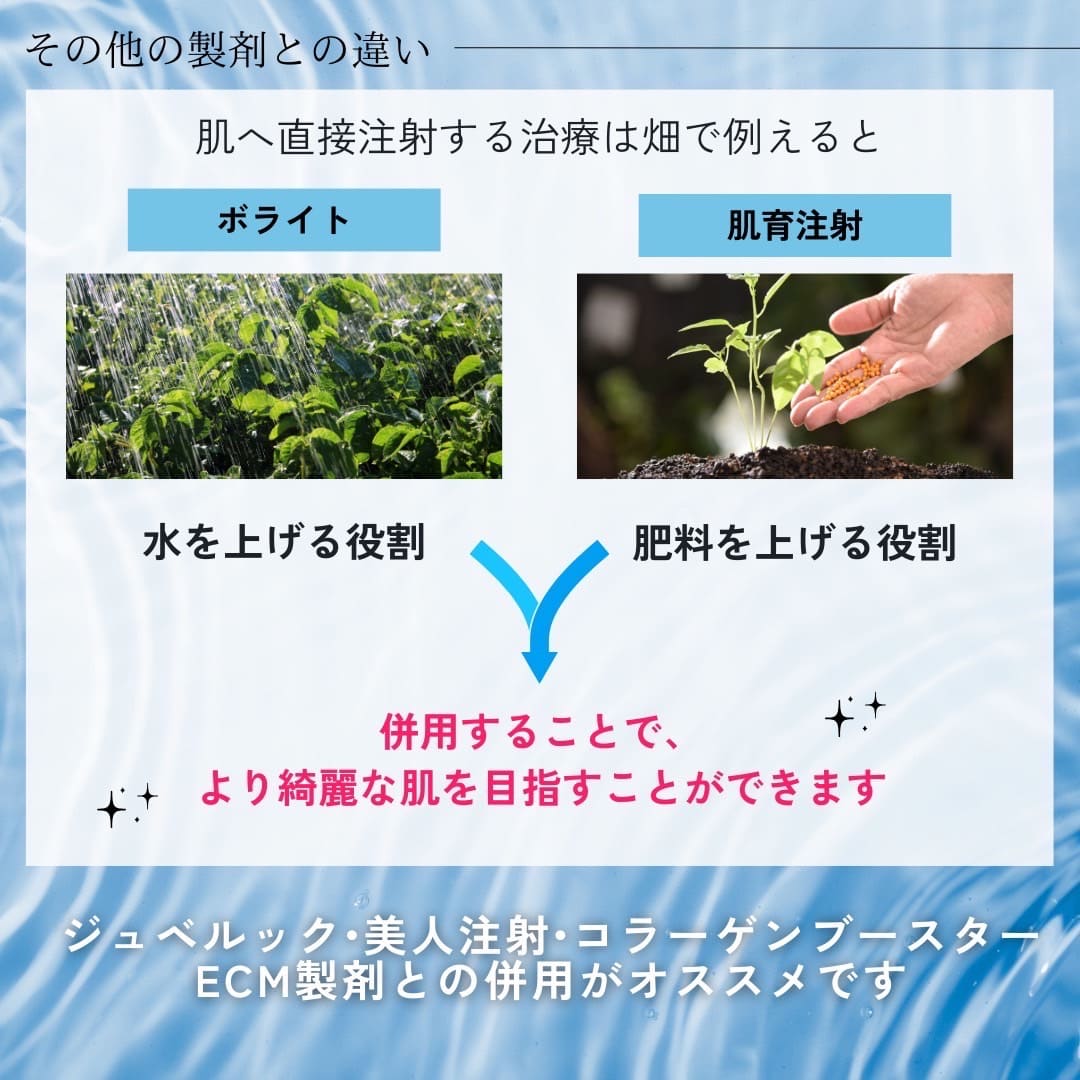 その他 製剤との違い